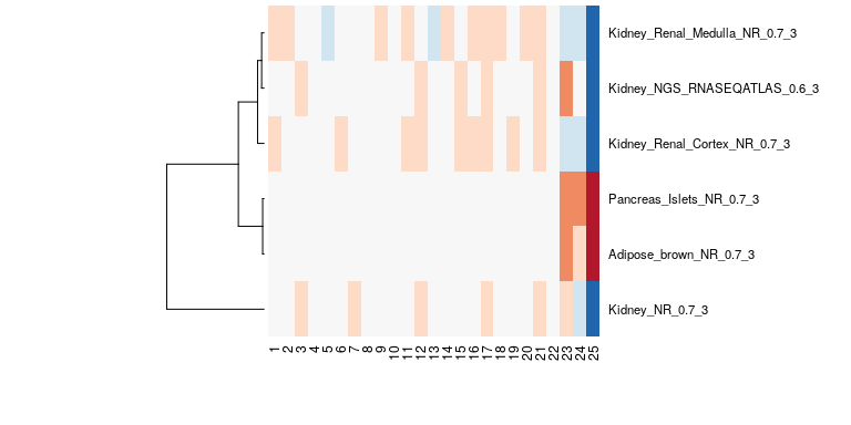 example heatmap